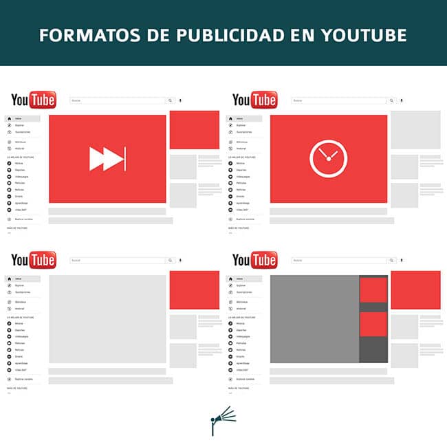 formatos-publicidad-youtube