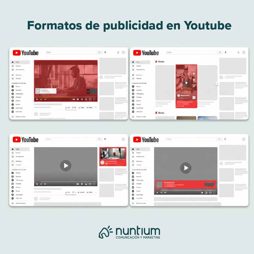 publicidad youtube